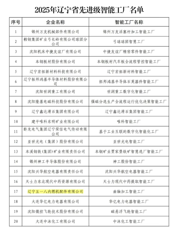 我公司成功獲評“遼寧省先進(jìn)級智能工廠”