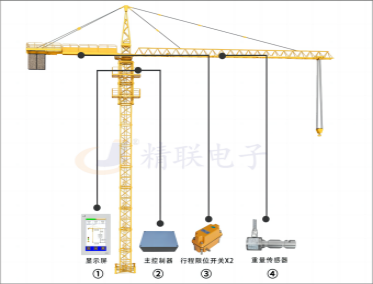 塔機力矩限制器系統