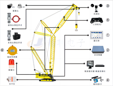 履帶吊安全監控系統